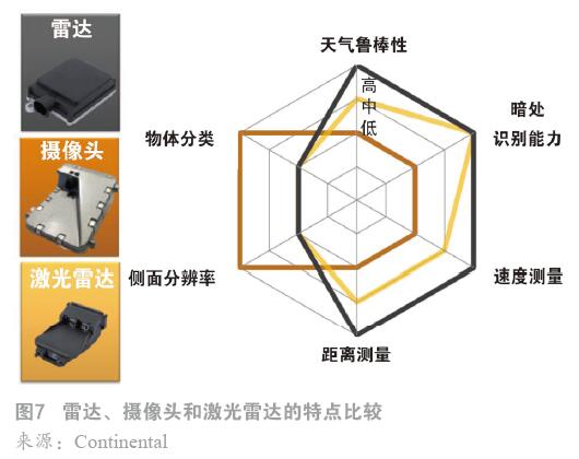 特點比較