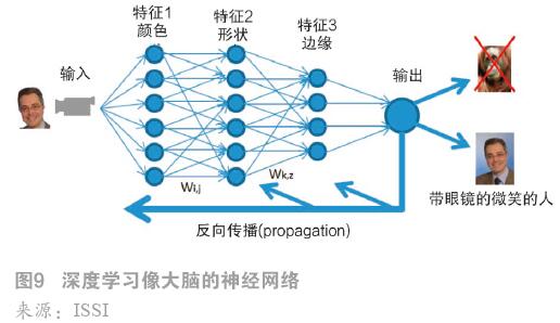 神經網絡